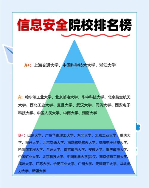 大数据与信息安全专业(大数据信息安全专业好就业吗)-第1张图片-华田资讯 大数据与信息安全专业(大数据信息安全专业好就业吗)-第1张图片-华田资讯