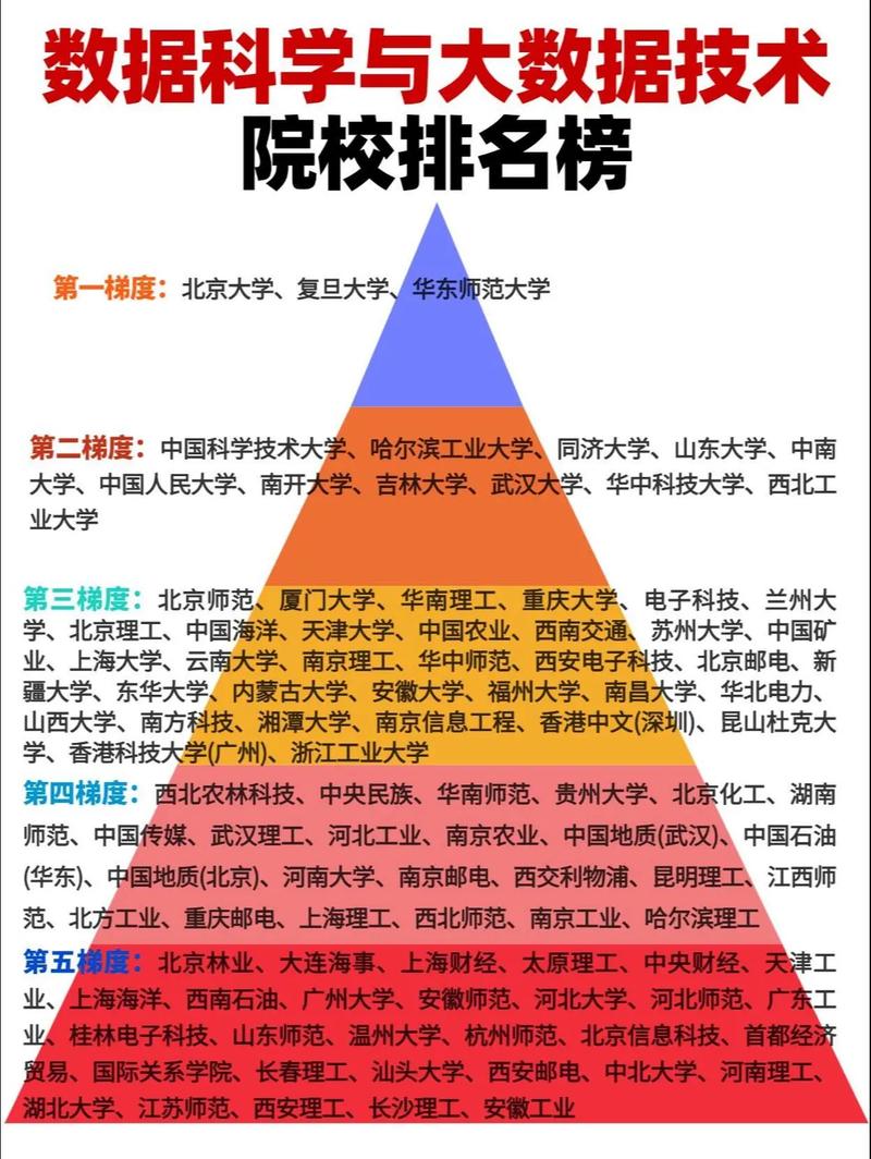 大数据专业报哪个大学 - 大数据专业哪个专科学校好-第2张图片-华田资讯 大数据专业报哪个大学 - 大数据专业哪个专科学校好-第2张图片-华田资讯