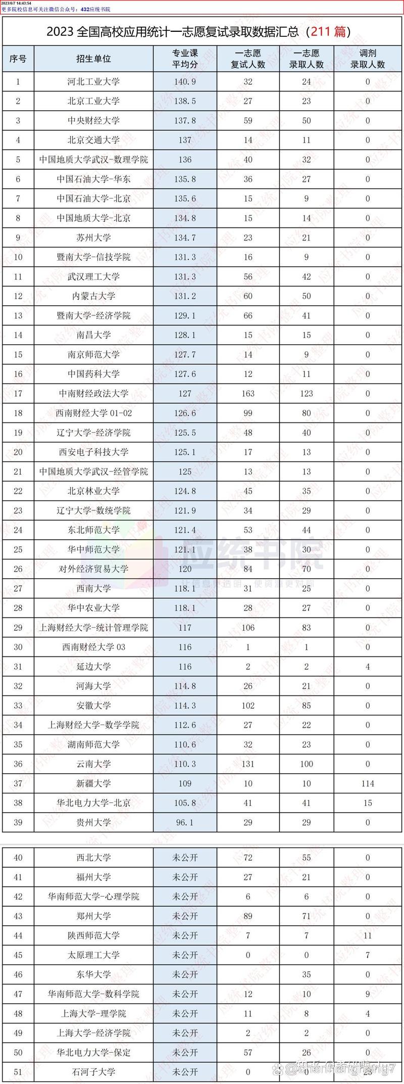 大数据专业报哪个大学 - 大数据专业哪个专科学校好-第6张图片-华田资讯 大数据专业报哪个大学 - 大数据专业哪个专科学校好-第6张图片-华田资讯