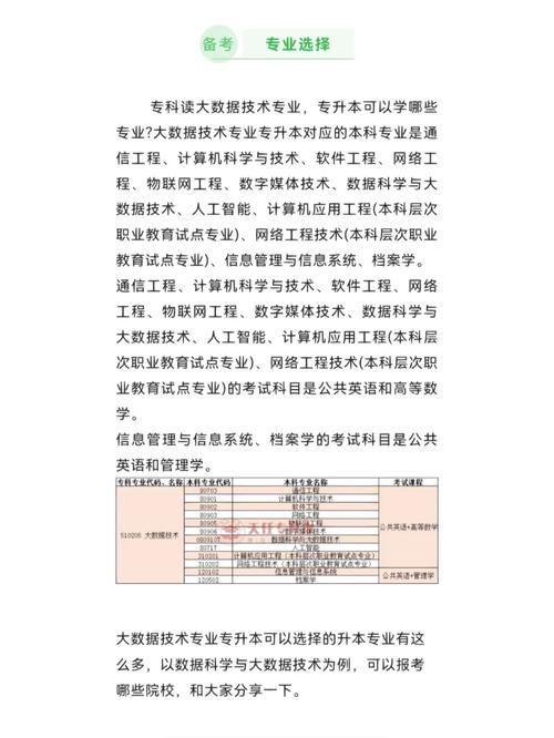 大数据技术专业升本 - 大数据技术专业升本考哪几科-第3张图片-华田资讯 大数据技术专业升本 - 大数据技术专业升本考哪几科-第3张图片-华田资讯