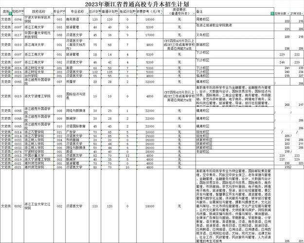 大数据技术专业升本 - 大数据技术专业升本考哪几科-第4张图片-华田资讯 大数据技术专业升本 - 大数据技术专业升本考哪几科-第4张图片-华田资讯