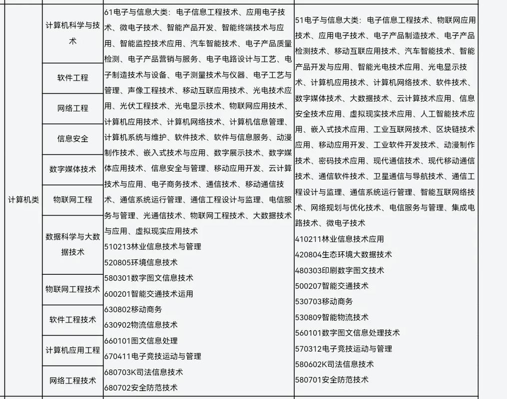 大数据技术专业升本 - 大数据技术专业升本考哪几科-第5张图片-华田资讯 大数据技术专业升本 - 大数据技术专业升本考哪几科-第5张图片-华田资讯