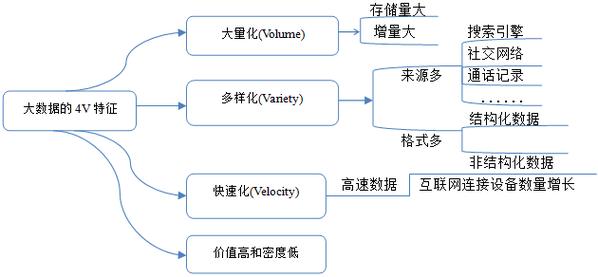 大数据的4v基本特征包括 - 大数据的4v特征包含-第4张图片-华田资讯 大数据的4v基本特征包括 - 大数据的4v特征包含-第4张图片-华田资讯
