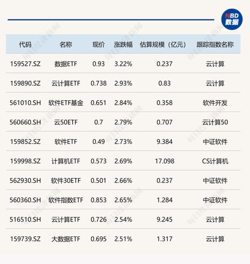 大数据相关股票有哪些(大数据概念股票)-第3张图片-华田资讯 大数据相关股票有哪些(大数据概念股票)-第3张图片-华田资讯