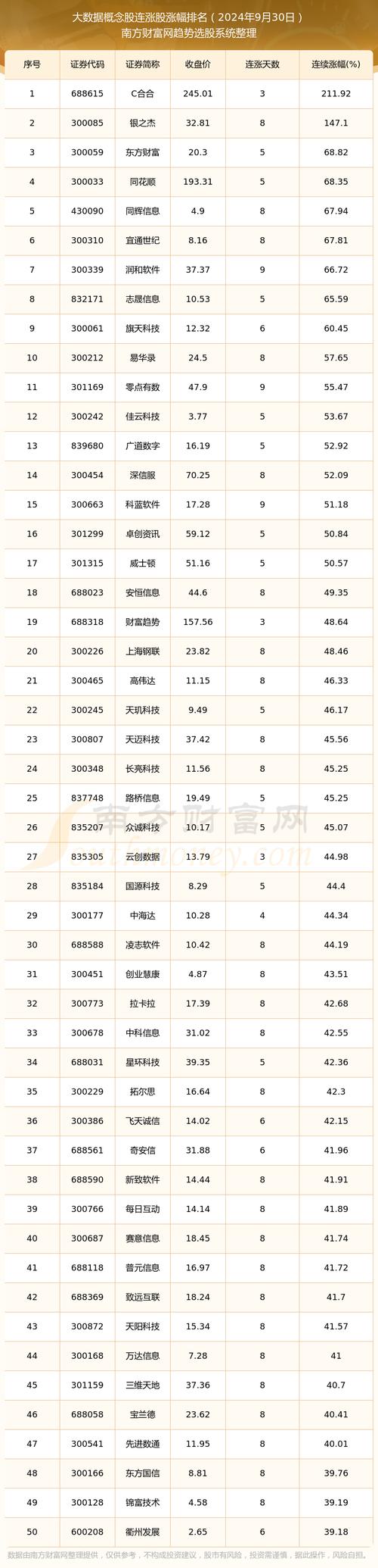 大数据相关股票有哪些(大数据概念股票)-第5张图片-华田资讯 大数据相关股票有哪些(大数据概念股票)-第5张图片-华田资讯