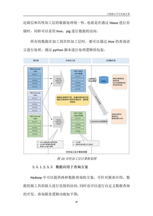 大数据平台设计方案,大数据平台构建方案-第4张图片-华田资讯 大数据平台设计方案,大数据平台构建方案-第4张图片-华田资讯