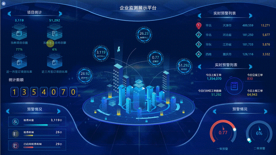 大数据平台设计方案,大数据平台构建方案-第6张图片-华田资讯 大数据平台设计方案,大数据平台构建方案-第6张图片-华田资讯