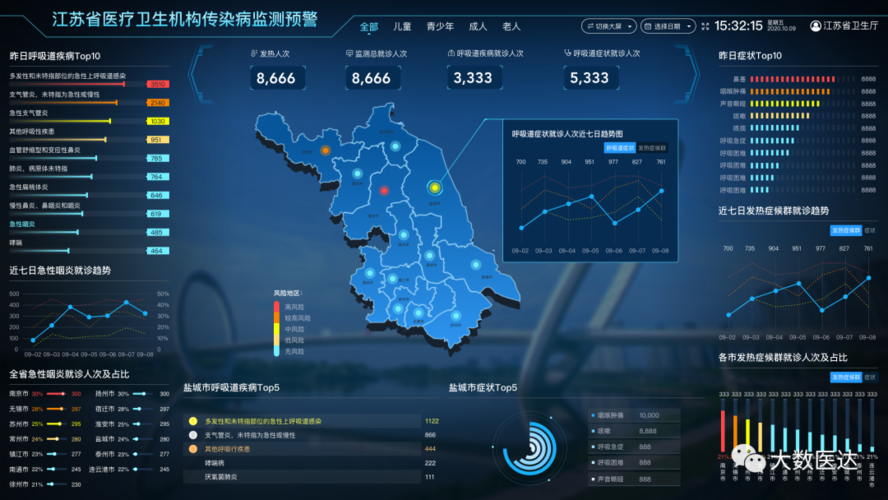 新型肺炎大数据平台 - 新型肺炎大数据平台查询-第2张图片-华田资讯 新型肺炎大数据平台 - 新型肺炎大数据平台查询-第2张图片-华田资讯