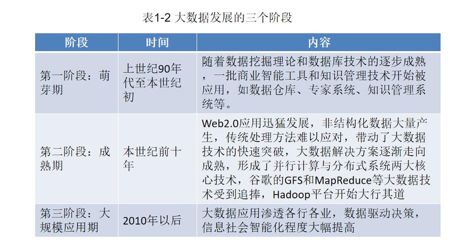 大数据的数据价值大 - 大数据的价值取决于什么-第5张图片-华田资讯 大数据的数据价值大 - 大数据的价值取决于什么-第5张图片-华田资讯