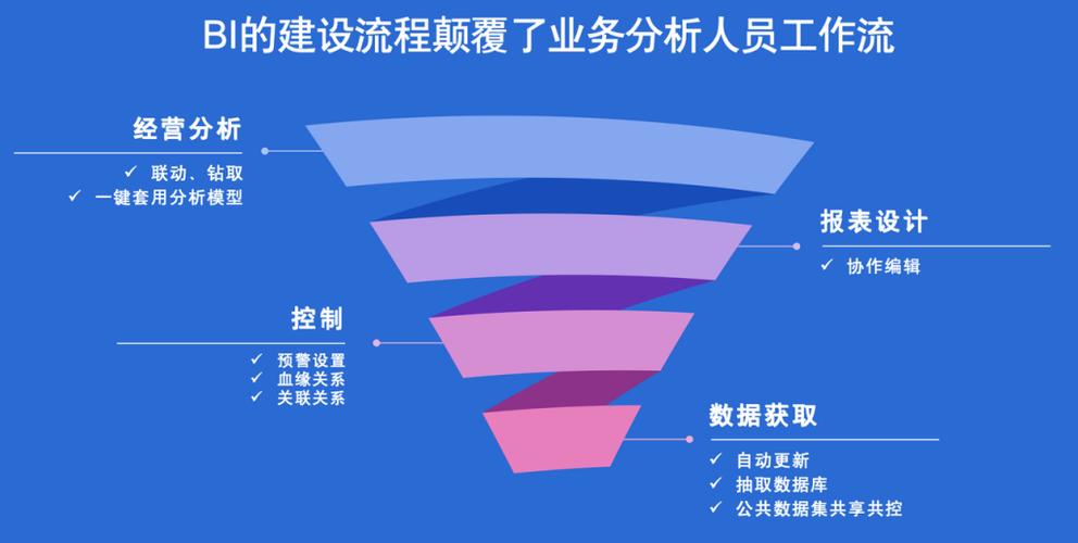 大数据的数据价值大 - 大数据的价值取决于什么-第7张图片-华田资讯 大数据的数据价值大 - 大数据的价值取决于什么-第7张图片-华田资讯