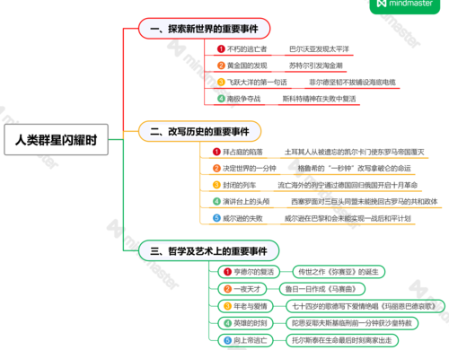 人工智能全传读书笔记,人工智能全传读书笔记怎么写-第6张图片-华田资讯 人工智能全传读书笔记,人工智能全传读书笔记怎么写-第6张图片-华田资讯