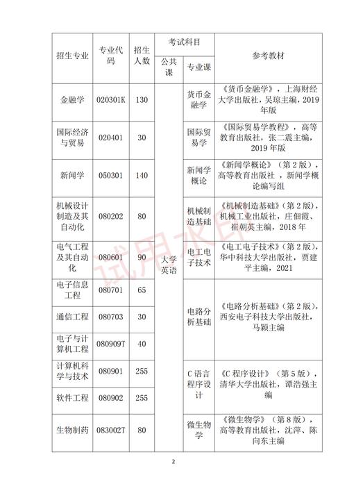 武汉市人工智能课程,武汉人工智能产业联盟-第8张图片-华田资讯 武汉市人工智能课程,武汉人工智能产业联盟-第8张图片-华田资讯