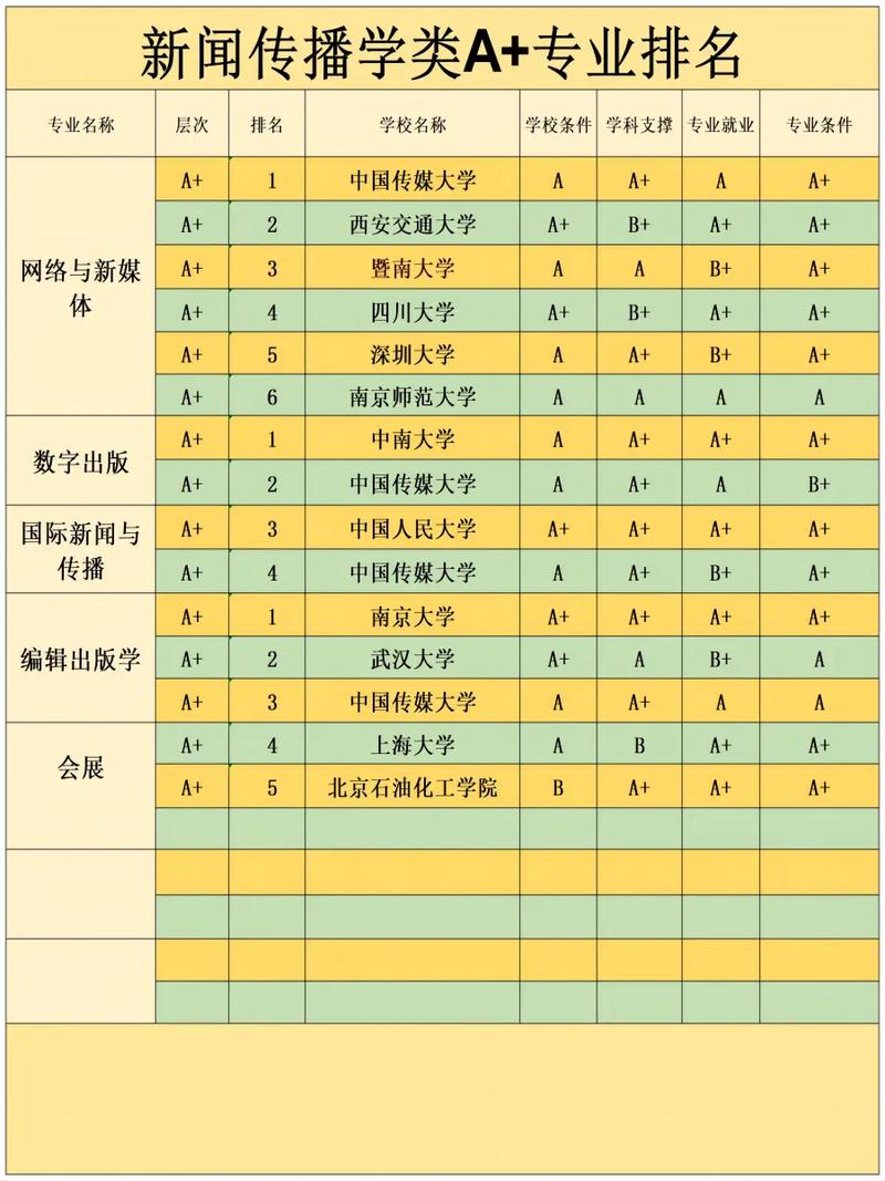 新闻系大学排名(新闻系大学排名中国)-第8张图片-华田资讯 新闻系大学排名(新闻系大学排名中国)-第8张图片-华田资讯