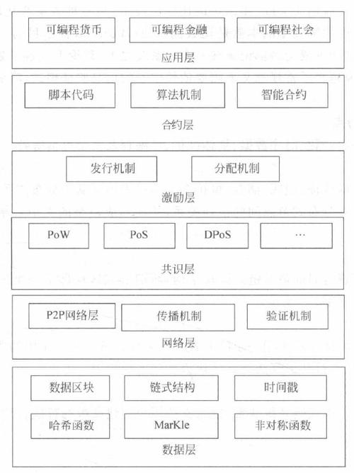 区块链技术发展方向包括 - 区块链技术发展经历哪些阶段-第2张图片-华田资讯 区块链技术发展方向包括 - 区块链技术发展经历哪些阶段-第2张图片-华田资讯