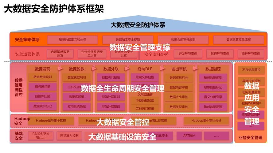 大数据系统解决方案,大数据处理解决方案-第2张图片-华田资讯 大数据系统解决方案,大数据处理解决方案-第2张图片-华田资讯