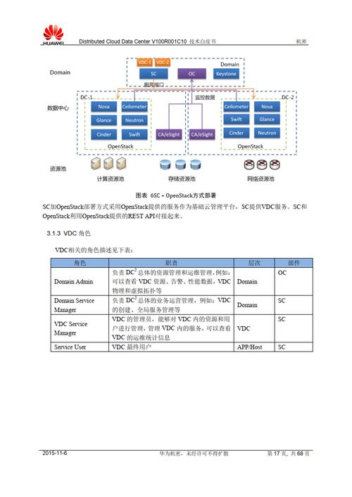 大数据系统解决方案,大数据处理解决方案-第4张图片-华田资讯 大数据系统解决方案,大数据处理解决方案-第4张图片-华田资讯
