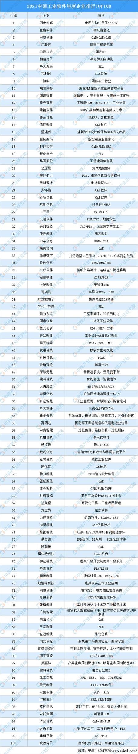 中国大数据公司排名100,中国大数据公司排名前十-第3张图片-华田资讯 中国大数据公司排名100,中国大数据公司排名前十-第3张图片-华田资讯