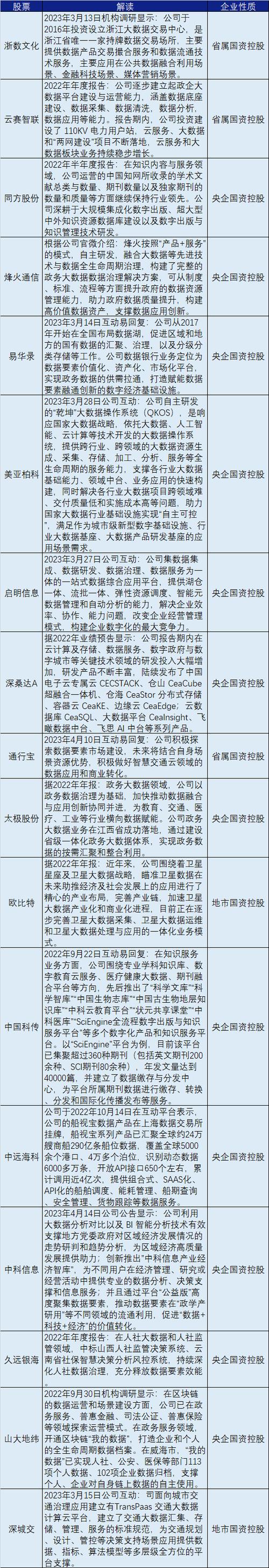 中国大数据公司排名100,中国大数据公司排名前十-第6张图片-华田资讯 中国大数据公司排名100,中国大数据公司排名前十-第6张图片-华田资讯