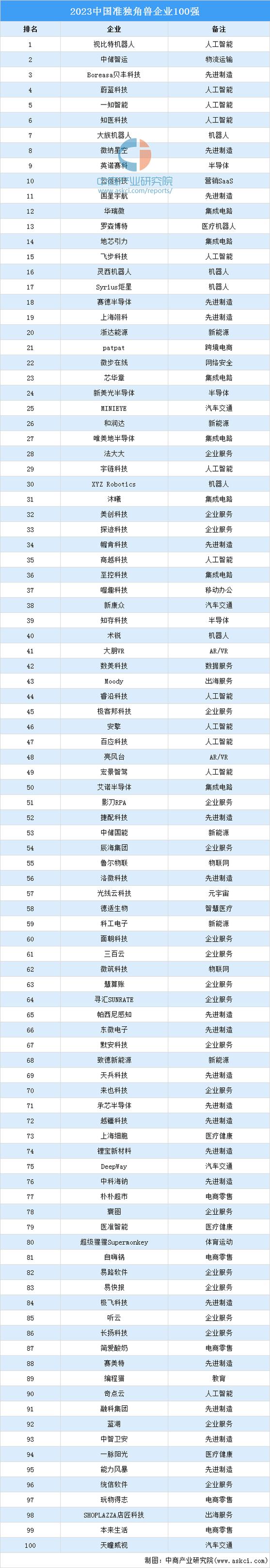 中国大数据公司排名100,中国大数据公司排名前十-第7张图片-华田资讯 中国大数据公司排名100,中国大数据公司排名前十-第7张图片-华田资讯