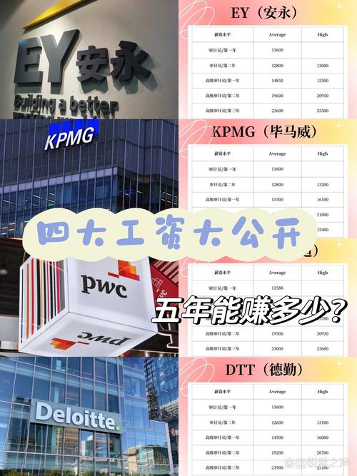 普华永道区块链专业(普华永道pta项目)-第3张图片-华田资讯 普华永道区块链专业(普华永道pta项目)-第3张图片-华田资讯