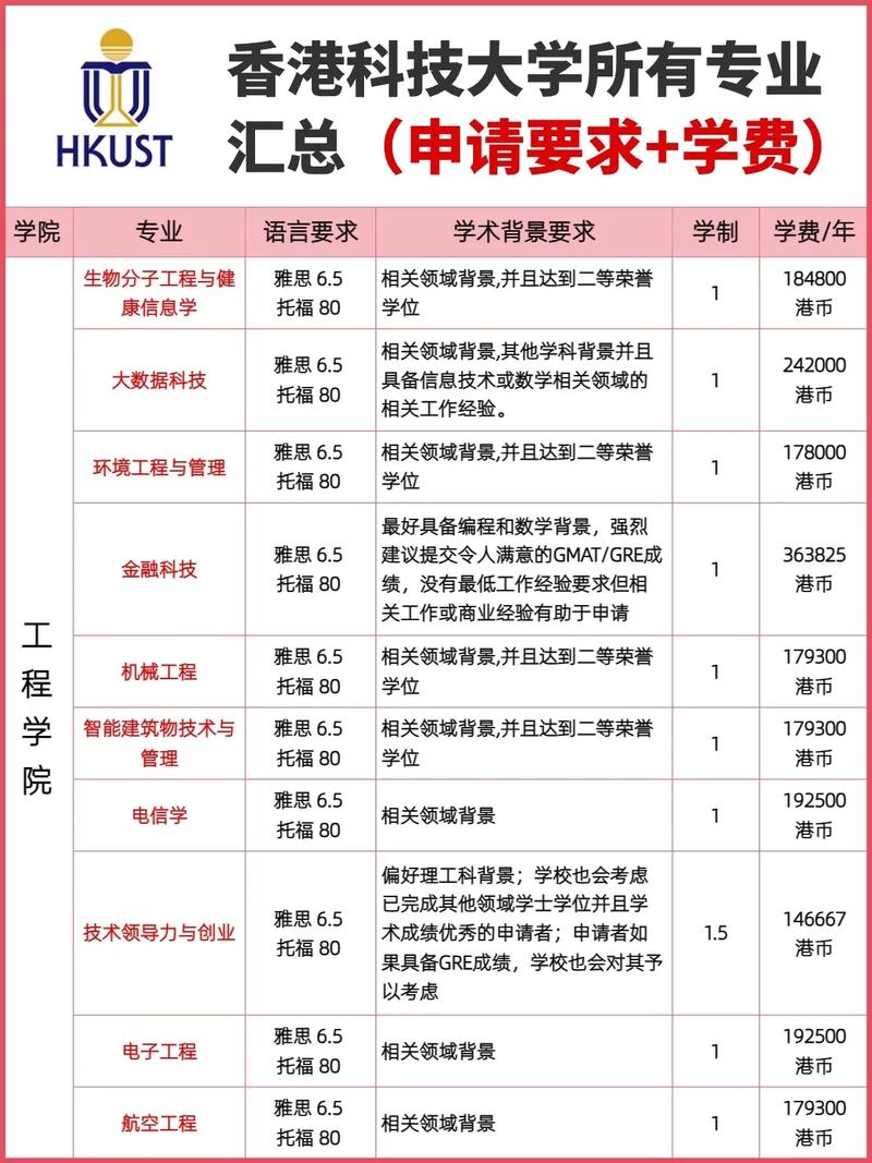 港科大广州人工智能,港科大广州人工智能硕士-第2张图片-华田资讯 港科大广州人工智能,港科大广州人工智能硕士-第2张图片-华田资讯