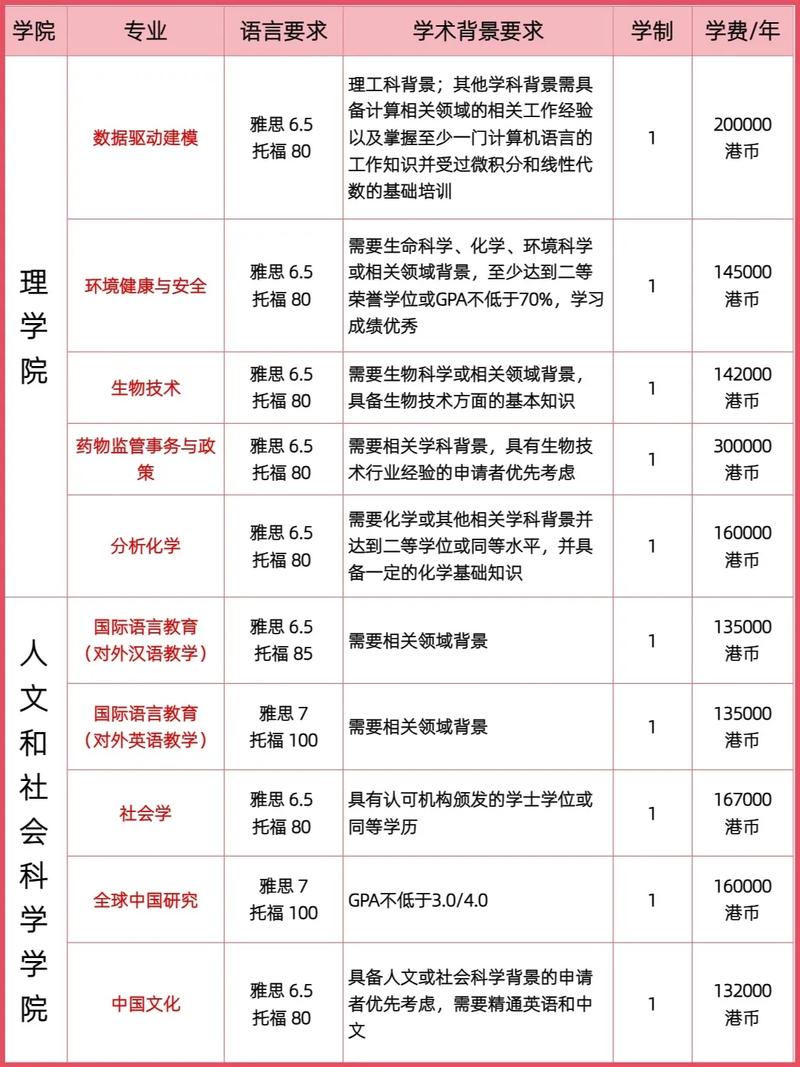 港科大广州人工智能,港科大广州人工智能硕士-第3张图片-华田资讯 港科大广州人工智能,港科大广州人工智能硕士-第3张图片-华田资讯