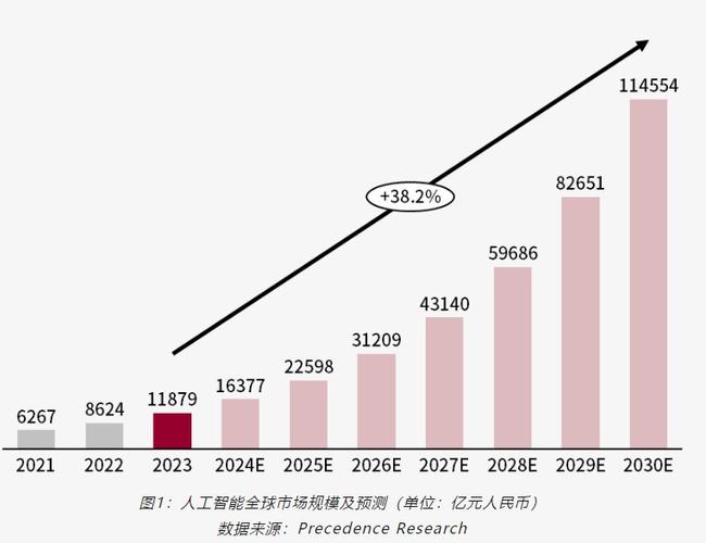 人工智能有那些企业(人工智能公司有哪些上市公司)-第5张图片-华田资讯 人工智能有那些企业(人工智能公司有哪些上市公司)-第5张图片-华田资讯