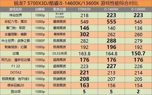大数据专业cpu推荐,大数据处理电脑推荐-第1张图片-华田资讯 大数据专业cpu推荐,大数据处理电脑推荐-第1张图片-华田资讯