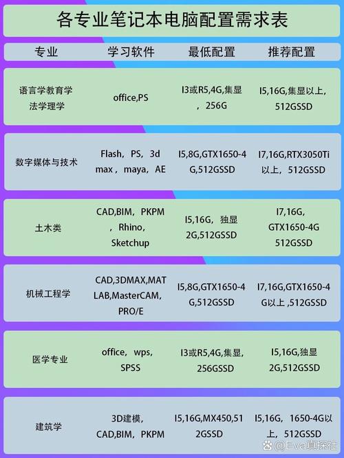 大数据专业cpu推荐,大数据处理电脑推荐-第2张图片-华田资讯 大数据专业cpu推荐,大数据处理电脑推荐-第2张图片-华田资讯