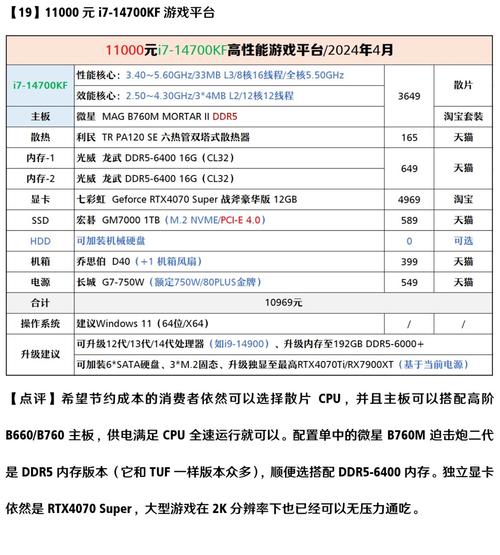 大数据专业cpu推荐,大数据处理电脑推荐-第3张图片-华田资讯 大数据专业cpu推荐,大数据处理电脑推荐-第3张图片-华田资讯