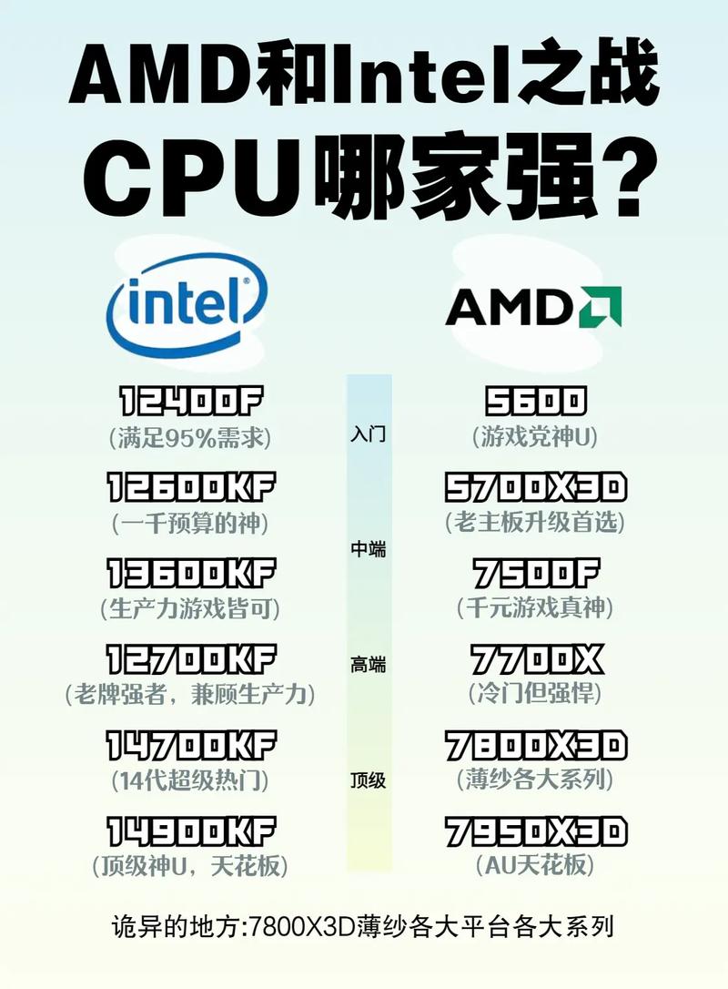 大数据专业cpu推荐,大数据处理电脑推荐-第7张图片-华田资讯 大数据专业cpu推荐,大数据处理电脑推荐-第7张图片-华田资讯