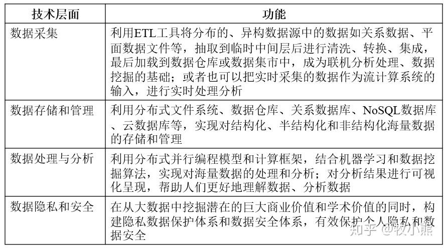 大数据的主要特征表现为(大数据的特征主要包括)-第1张图片-华田资讯 大数据的主要特征表现为(大数据的特征主要包括)-第1张图片-华田资讯