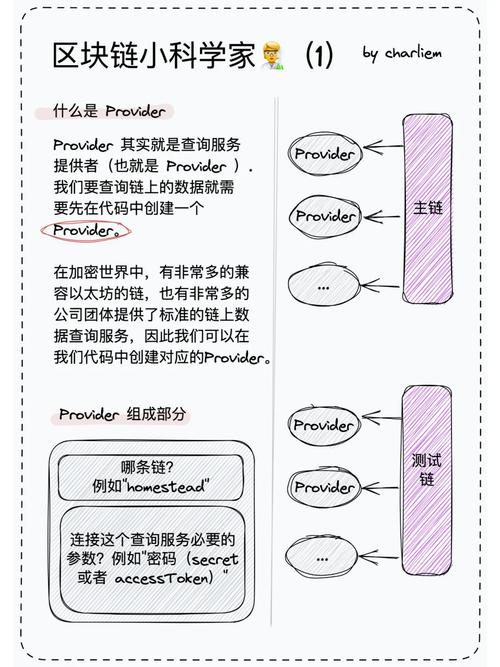 如何开发一个区块链,如何开发区块链货币-第2张图片-华田资讯 如何开发一个区块链,如何开发区块链货币-第2张图片-华田资讯