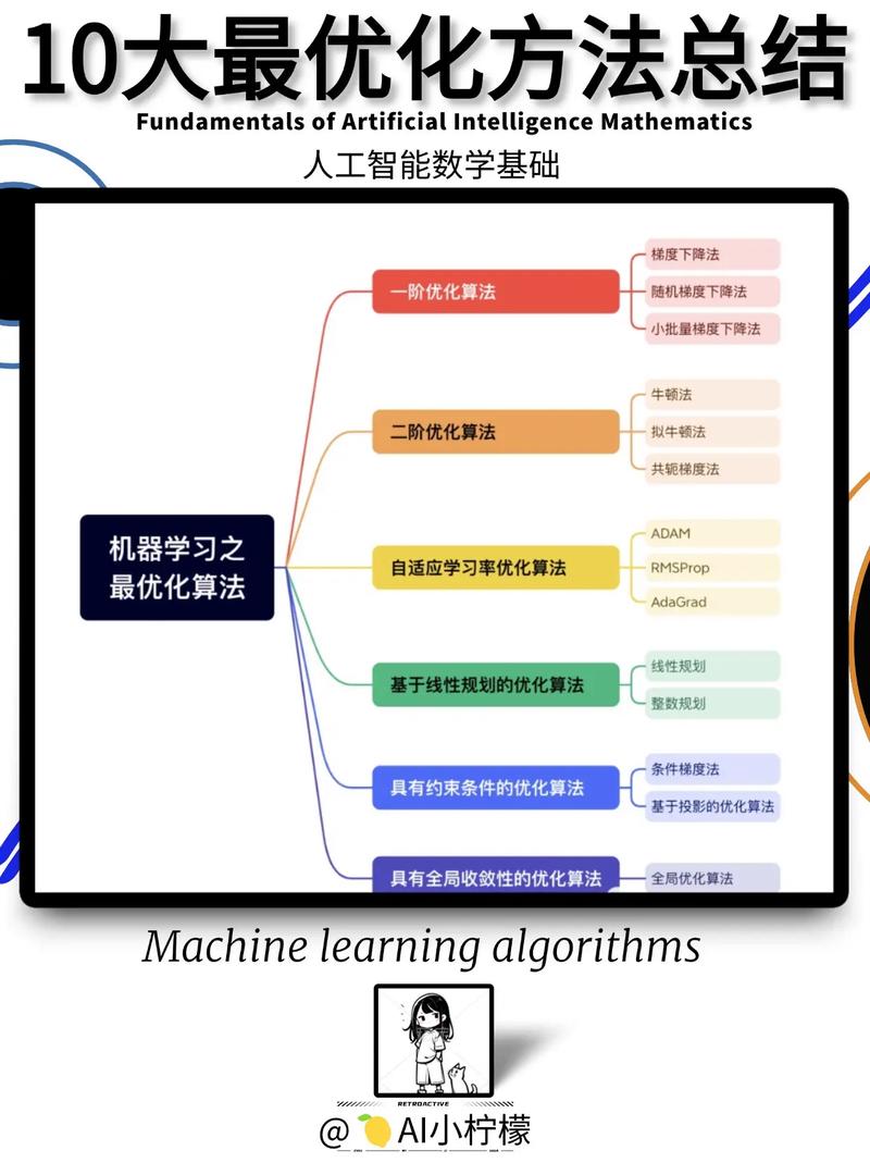 如何制作人工智能艺术 - 制作人工智能应该学些什么?-第7张图片-华田资讯 如何制作人工智能艺术 - 制作人工智能应该学些什么?-第7张图片-华田资讯