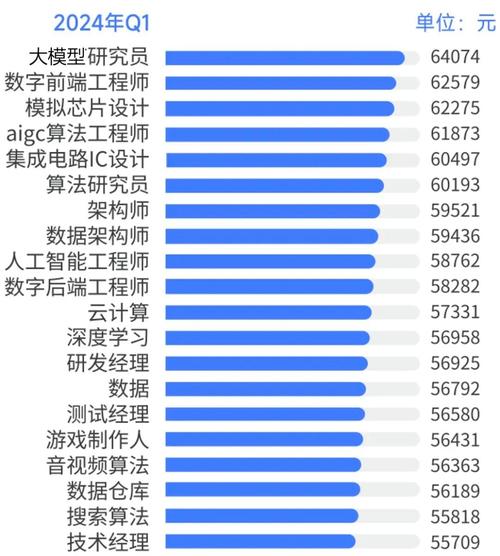 应用了人工智能的企业(人工智能企业典型应用案例)-第5张图片-华田资讯 应用了人工智能的企业(人工智能企业典型应用案例)-第5张图片-华田资讯