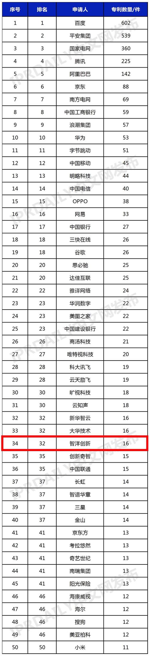 应用了人工智能的企业(人工智能企业典型应用案例)-第7张图片-华田资讯 应用了人工智能的企业(人工智能企业典型应用案例)-第7张图片-华田资讯