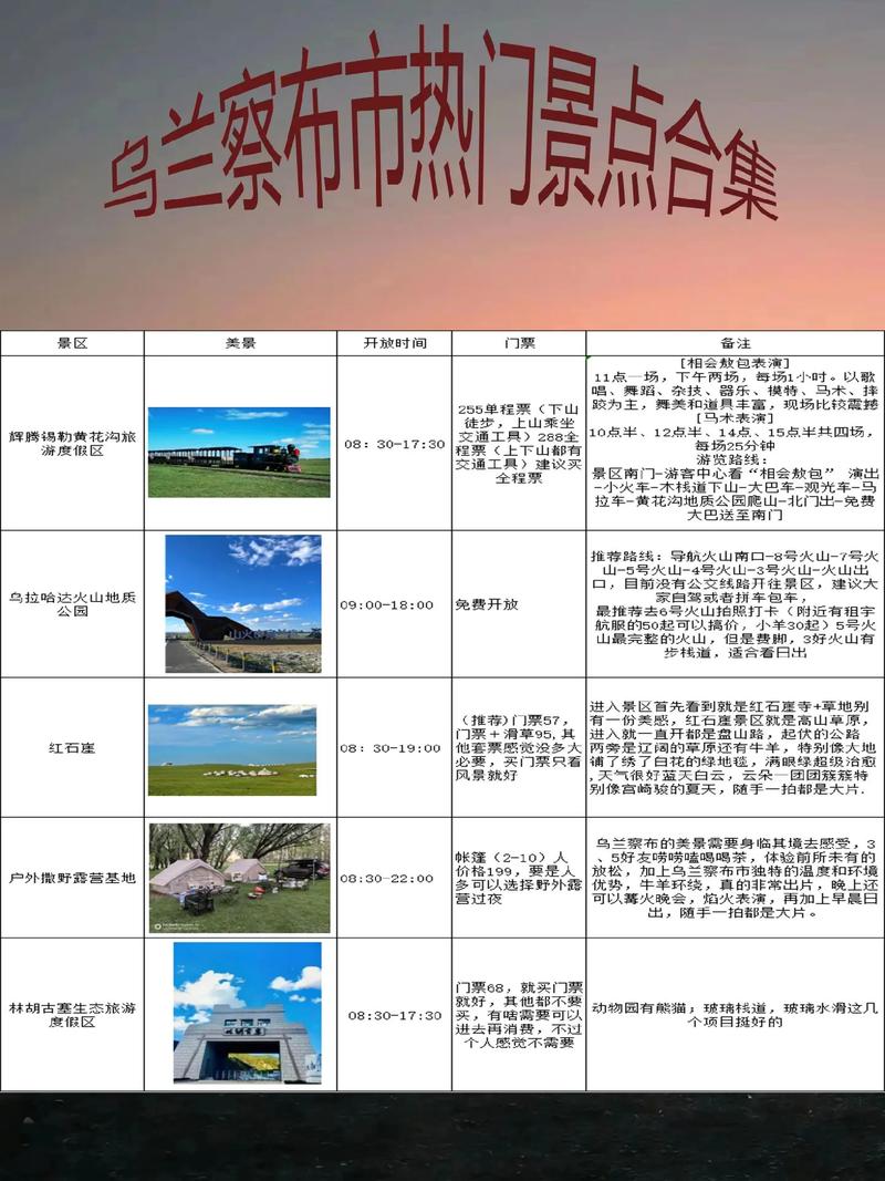 乌兰察布被列入大数据(乌兰察布市成为国家级重点建设大数据基地的能源优势)-第4张图片-华田资讯 乌兰察布被列入大数据(乌兰察布市成为国家级重点建设大数据基地的能源优势)-第4张图片-华田资讯