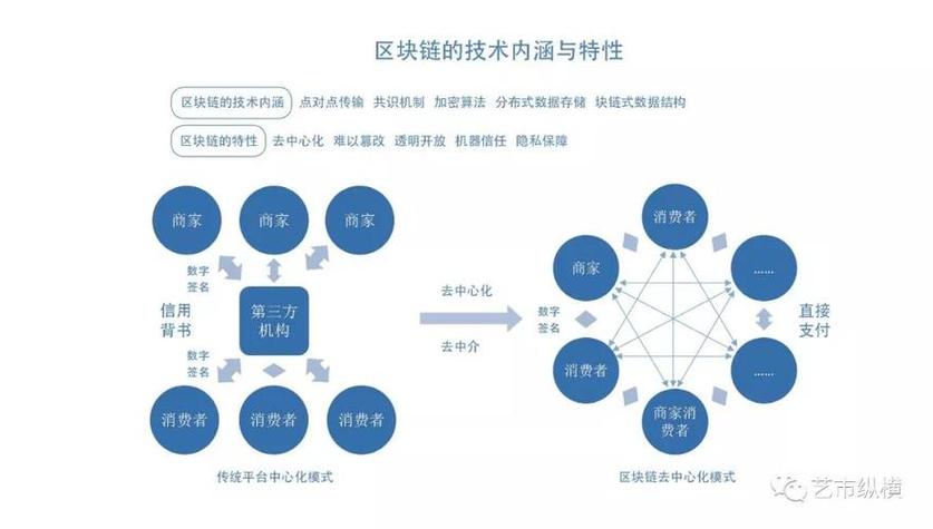 区块链的技术基础是(区块链技术的基本原理和特点)-第4张图片-华田资讯 区块链的技术基础是(区块链技术的基本原理和特点)-第4张图片-华田资讯