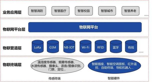 人工智能与物联网的关系(人工智能与物联网之间的联系)-第7张图片-华田资讯 人工智能与物联网的关系(人工智能与物联网之间的联系)-第7张图片-华田资讯