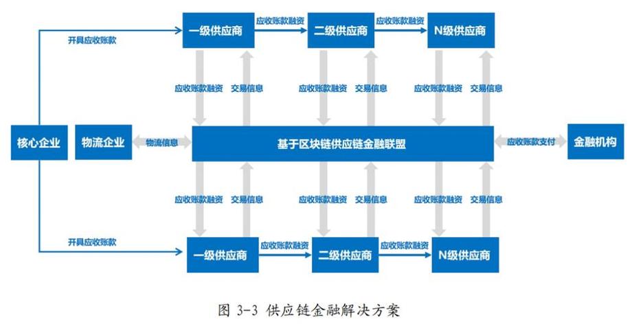 区块链可实现的方面包括,区块链可以运用到哪些领域举例说明三种-第6张图片-华田资讯 区块链可实现的方面包括,区块链可以运用到哪些领域举例说明三种-第6张图片-华田资讯