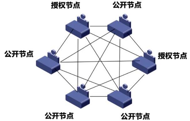 bsn区块链是联盟链 - bsn区块链是国家区块链吗?-第1张图片-华田资讯 bsn区块链是联盟链 - bsn区块链是国家区块链吗?-第1张图片-华田资讯