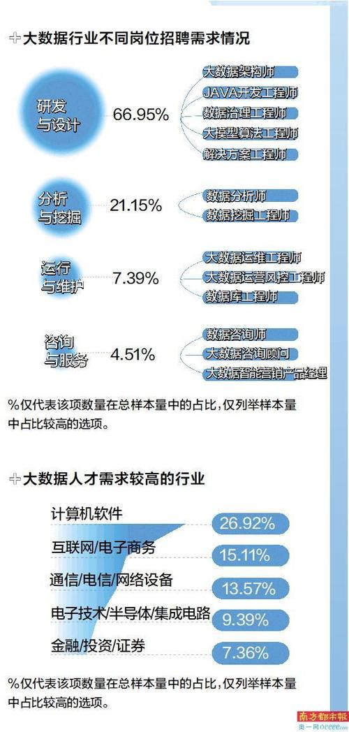大数据开发需要掌握哪些技术(大数据开发的工作内容)-第4张图片-华田资讯 大数据开发需要掌握哪些技术(大数据开发的工作内容)-第4张图片-华田资讯