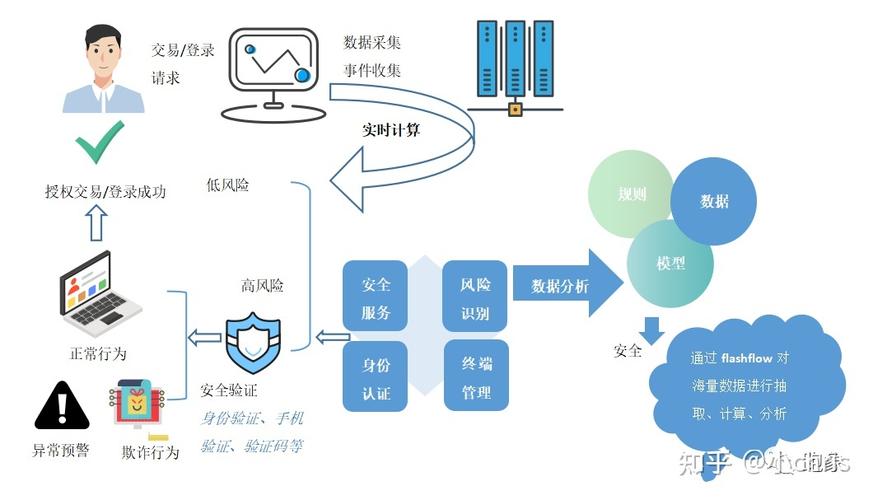 大数据在金融领域的应用ppt,大数据在金融领域的应用场景-第4张图片-华田资讯 大数据在金融领域的应用ppt,大数据在金融领域的应用场景-第4张图片-华田资讯