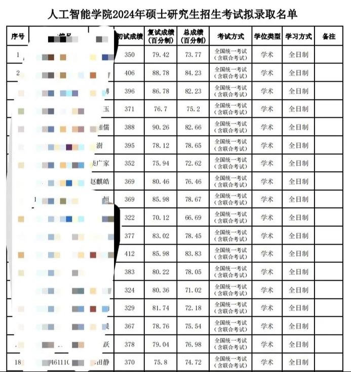 上海交大人工智能专业(上海交大人工智能专业培养方案)-第6张图片-华田资讯 上海交大人工智能专业(上海交大人工智能专业培养方案)-第6张图片-华田资讯