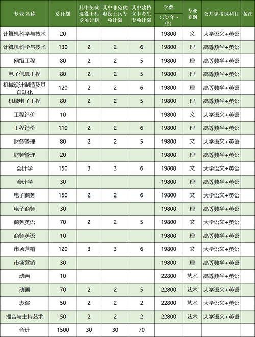 安商贸大数据与会计,大数据与会计与电子商务-第1张图片-华田资讯 安商贸大数据与会计,大数据与会计与电子商务-第1张图片-华田资讯