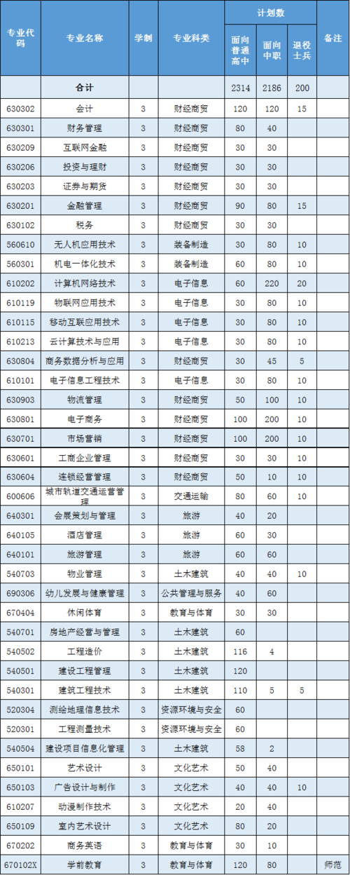 安商贸大数据与会计,大数据与会计与电子商务-第2张图片-华田资讯 安商贸大数据与会计,大数据与会计与电子商务-第2张图片-华田资讯