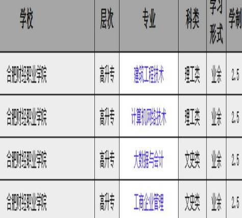 安商贸大数据与会计,大数据与会计与电子商务-第3张图片-华田资讯 安商贸大数据与会计,大数据与会计与电子商务-第3张图片-华田资讯