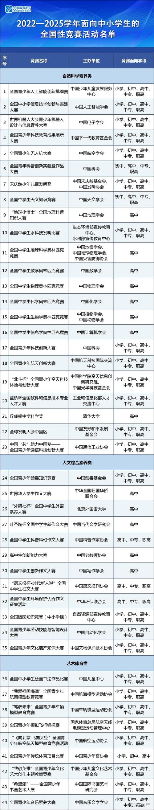 青少年人工智能专业(青少年人工智能课程体系)-第3张图片-华田资讯 青少年人工智能专业(青少年人工智能课程体系)-第3张图片-华田资讯