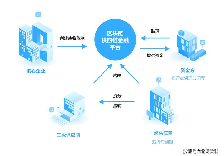 股权市场区块链建设 - 区块链+股权转让-第1张图片-华田资讯 股权市场区块链建设 - 区块链+股权转让-第1张图片-华田资讯
