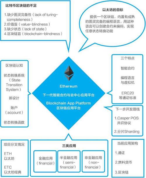 区块链冬天怎么玩儿,区块链凉了-第5张图片-华田资讯 区块链冬天怎么玩儿,区块链凉了-第5张图片-华田资讯